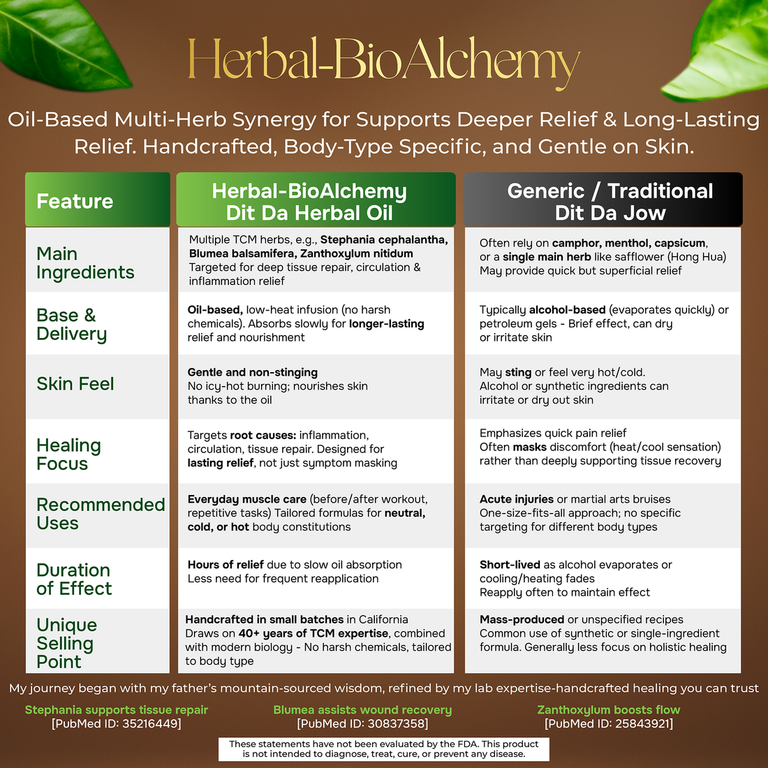 Dit Daa Herbal Oil Formula 1