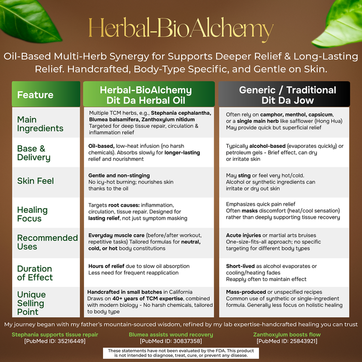 Dit Daa Herbal Oil Formula - Original