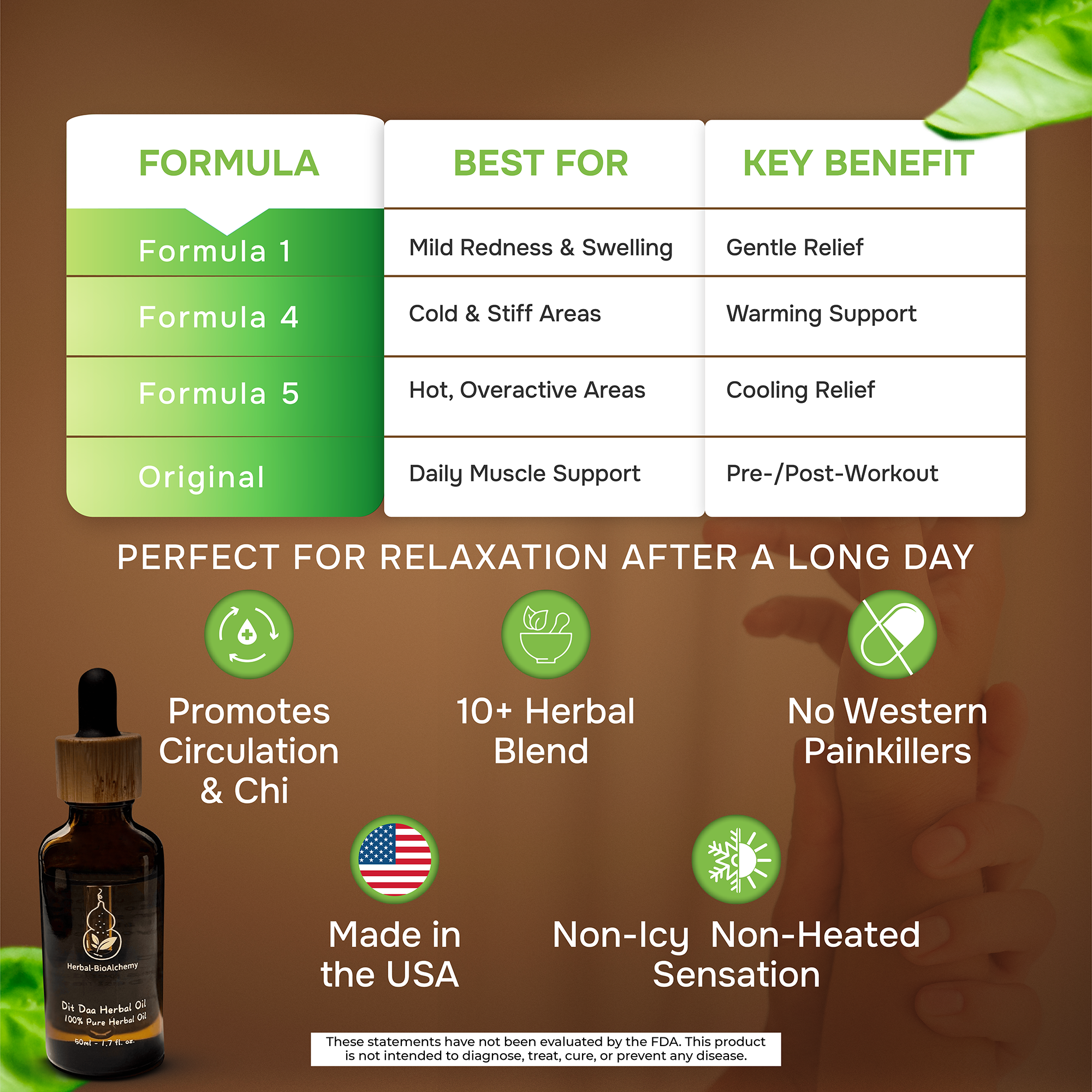 Dit Daa Herbal Oil Formula - Original